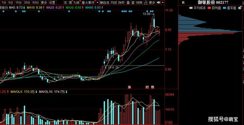 股票技術分析與新型技術產業追蹤 三一重工、TCL科技、御銀股份、北汽藍谷與光分束器開發