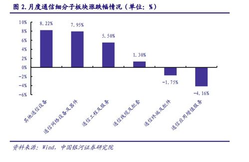 2023年5月光通信行業(yè)觀察 算力光網(wǎng)底座持續(xù)夯實(shí)，光分束器技術(shù)革新與市場拓展引領(lǐng)新動能